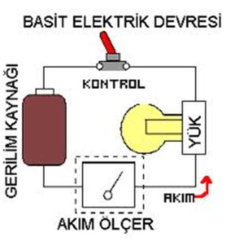 Kendi Elektrik Devrenizi Nasıl Kurarsınız?